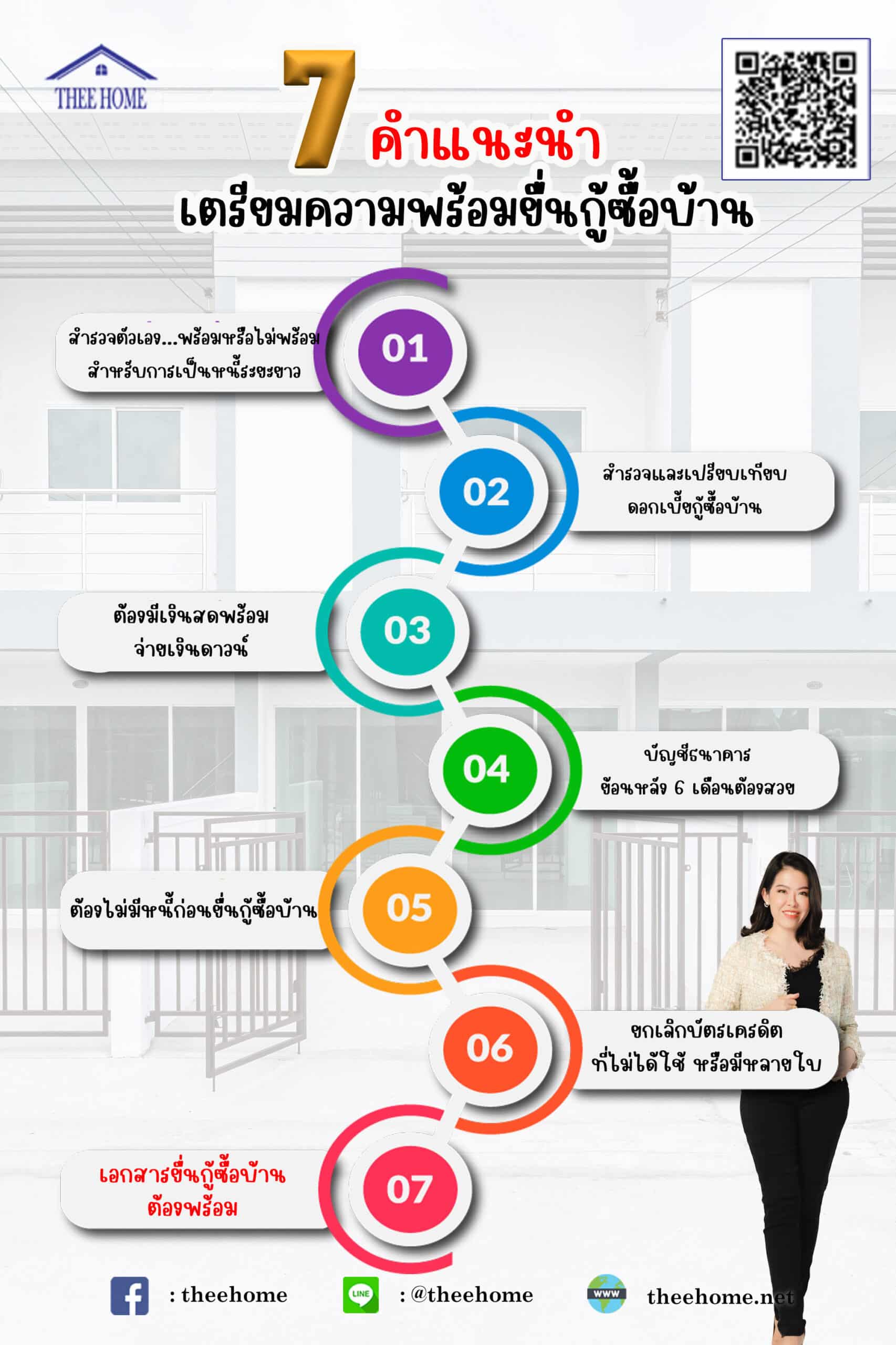 7 ทริค เตรียมความพร้อมยื่นกู้ซื้อบ้าน