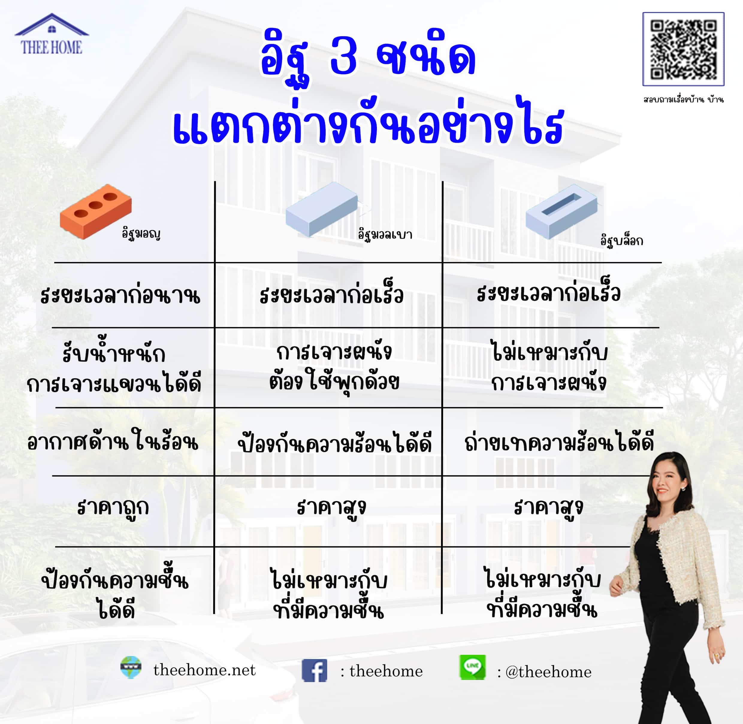 อิฐ