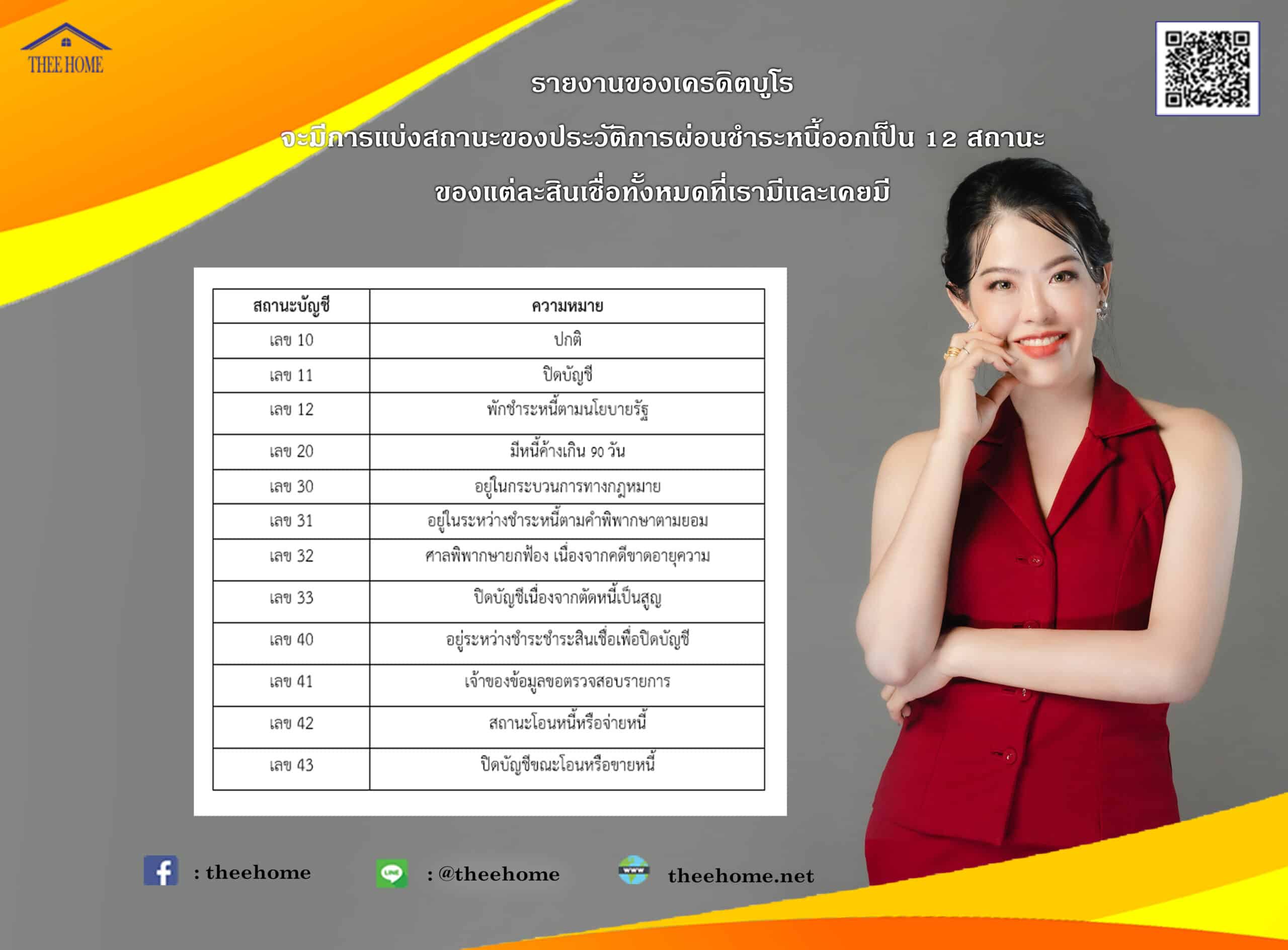 เครดิตบูโรคืออะไร?