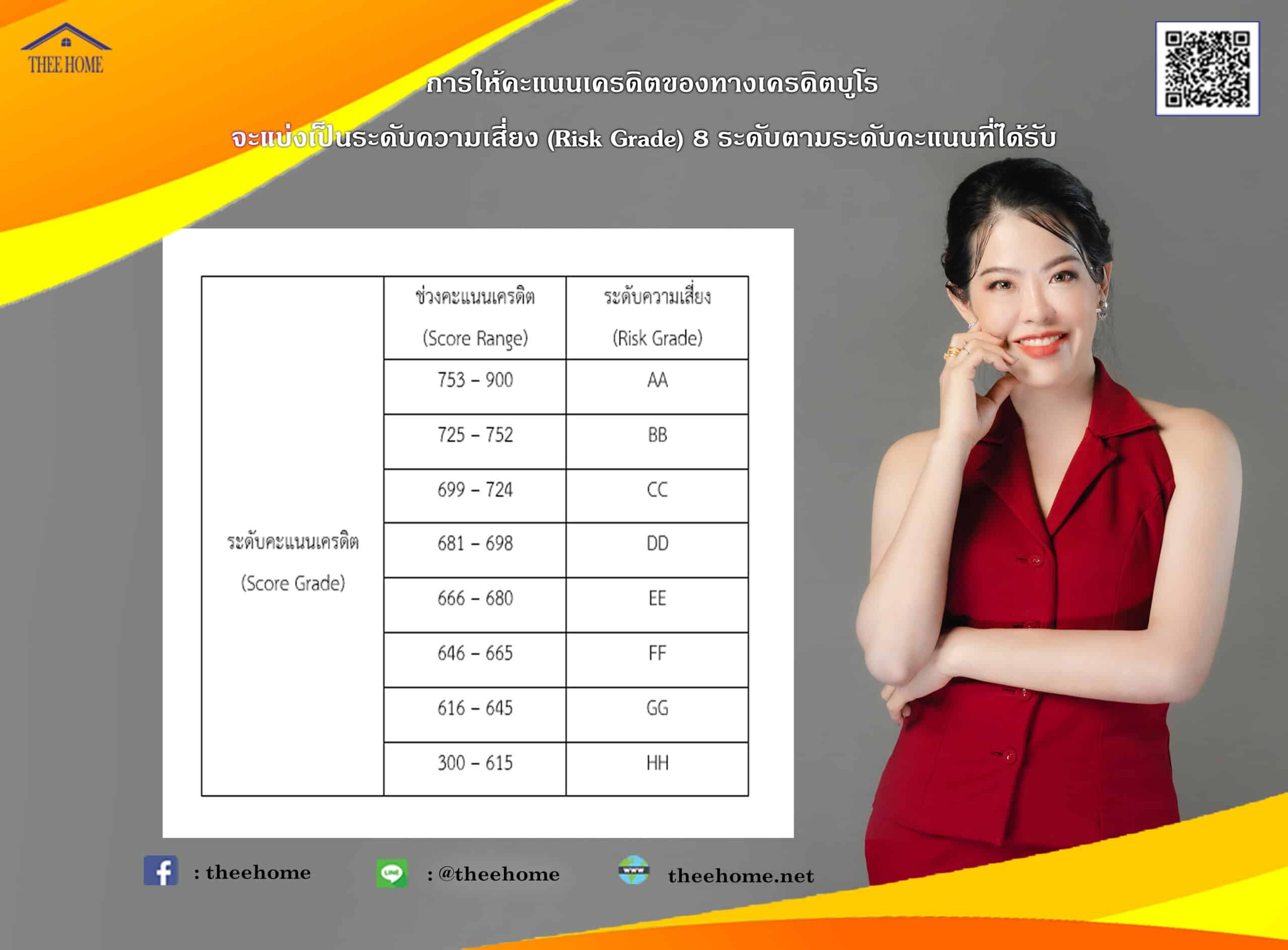 เครดิตบูโรคืออะไร?