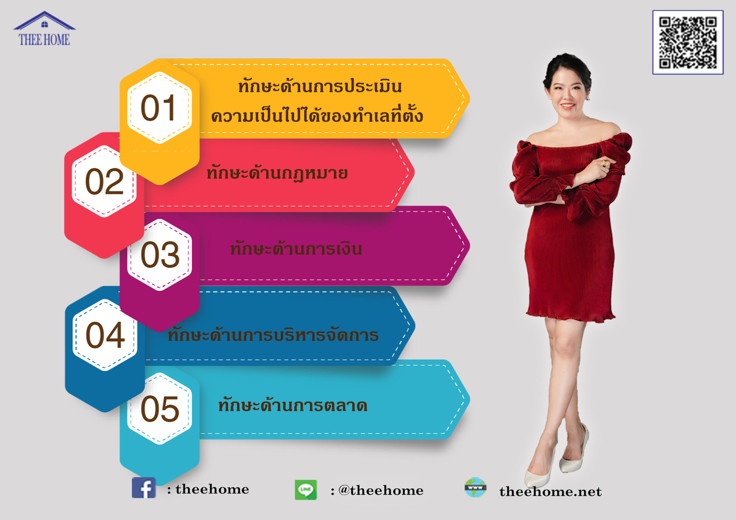 5 ทักษะที่ต้องมีหากต้องการเป็นนักพัฒนาอสังหาริมทรัพย์ที่ประสบความสำเร็จ