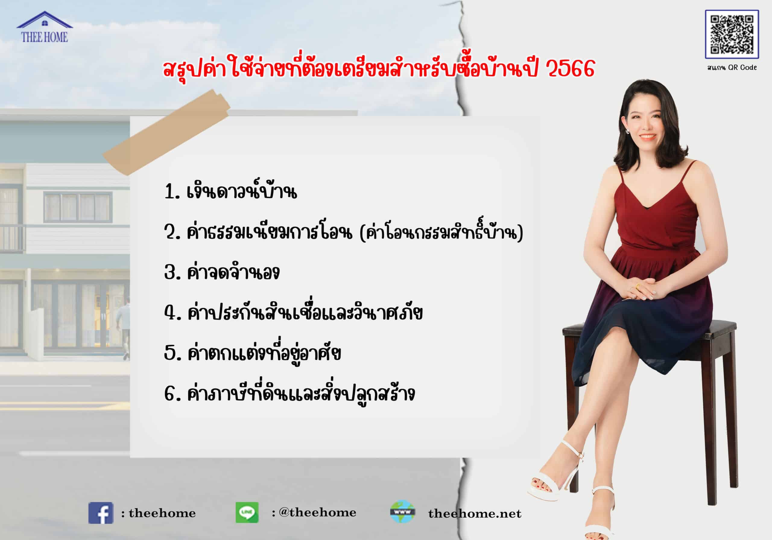 ซื้อบ้านปี 2566 ต้องเตรียมตัวอย่างไร
