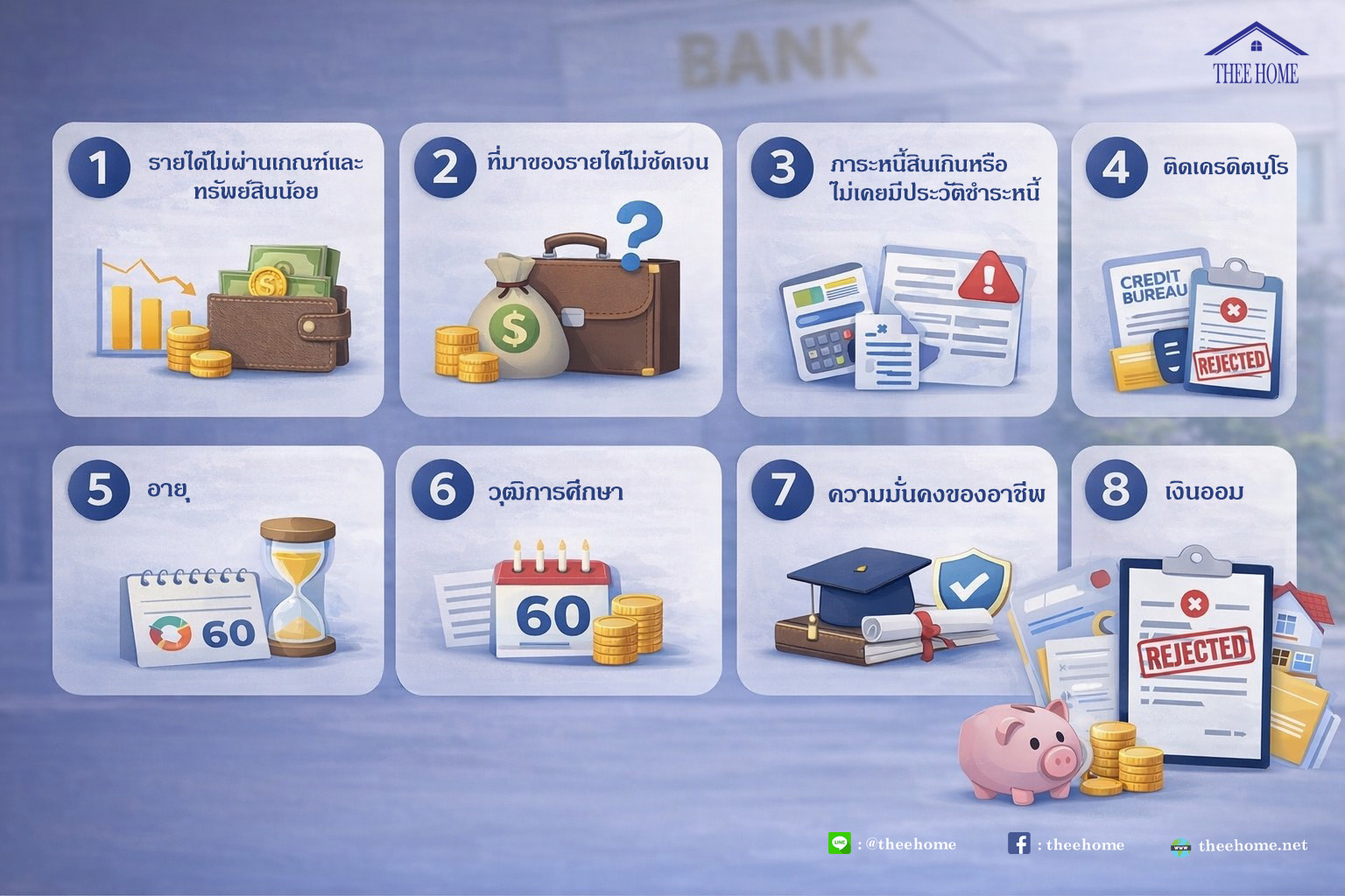 เพราะเหตุใดจึงถูกธนาคารหรือสถาบันการเงินปฏิเสธการให้สินเชื่อเพื่อที่อยู่อาศัย